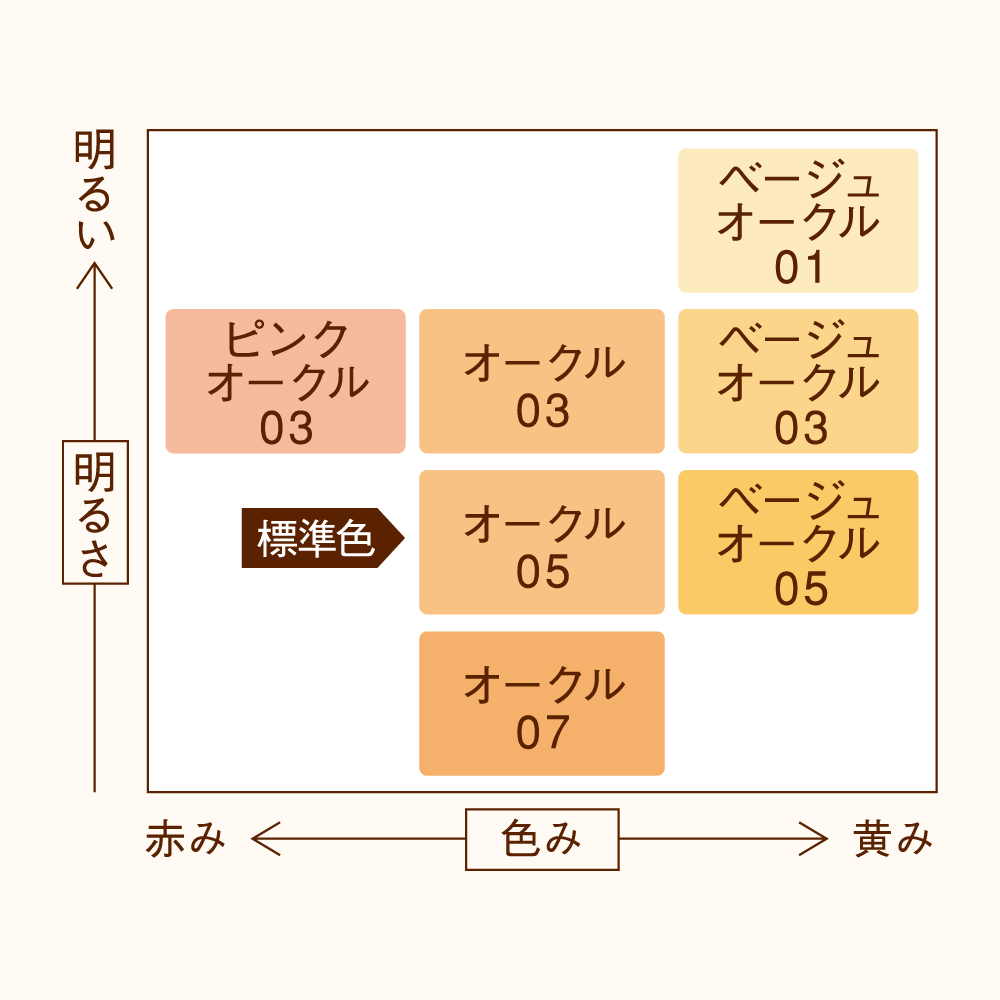 ファンデーションカラー