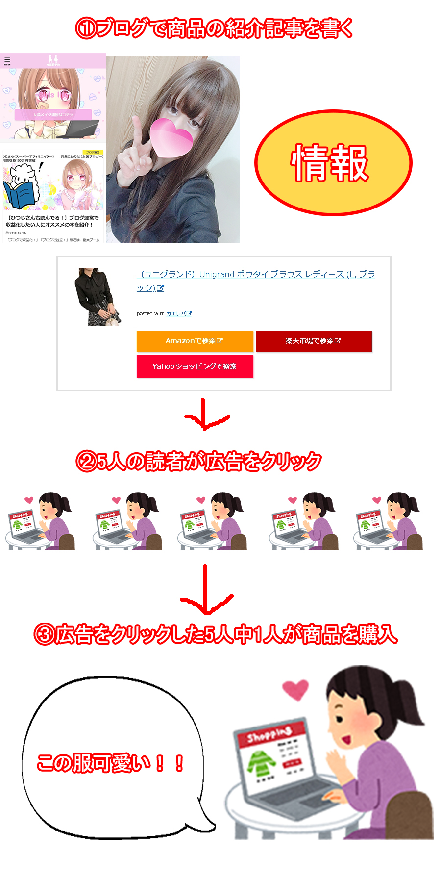 成約率とは