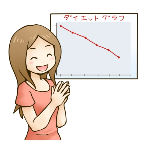 2ヵ月で5キロのダイエットに成功
