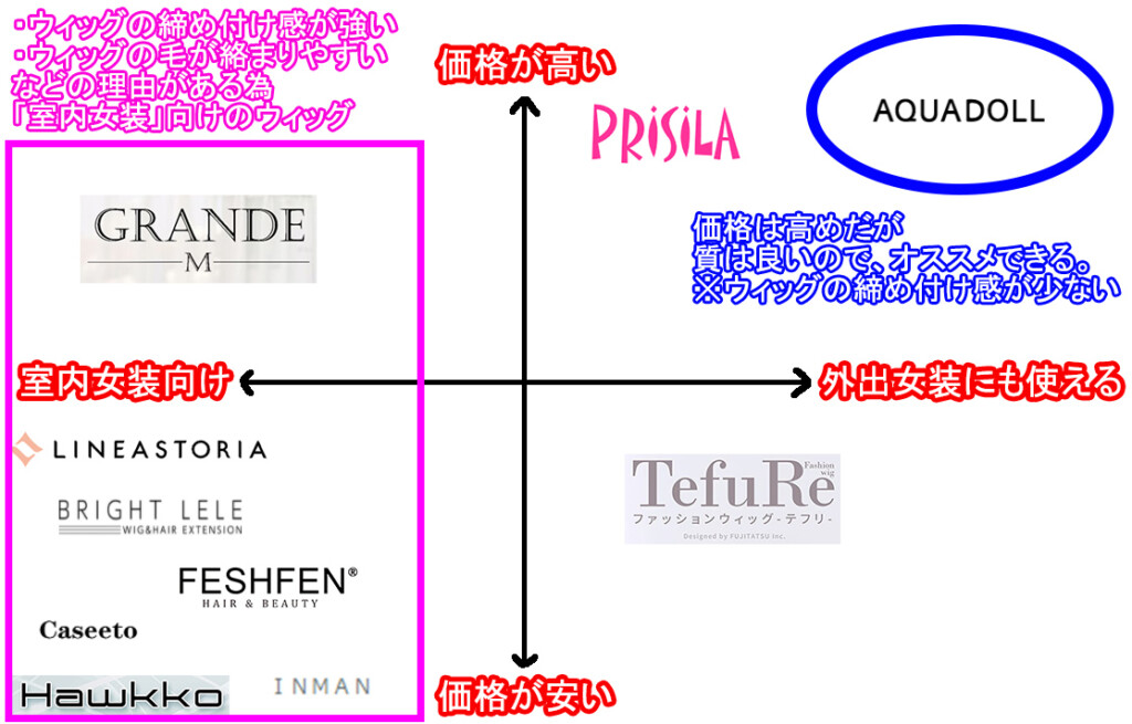 女装ウィッグのポジショニングマップ2